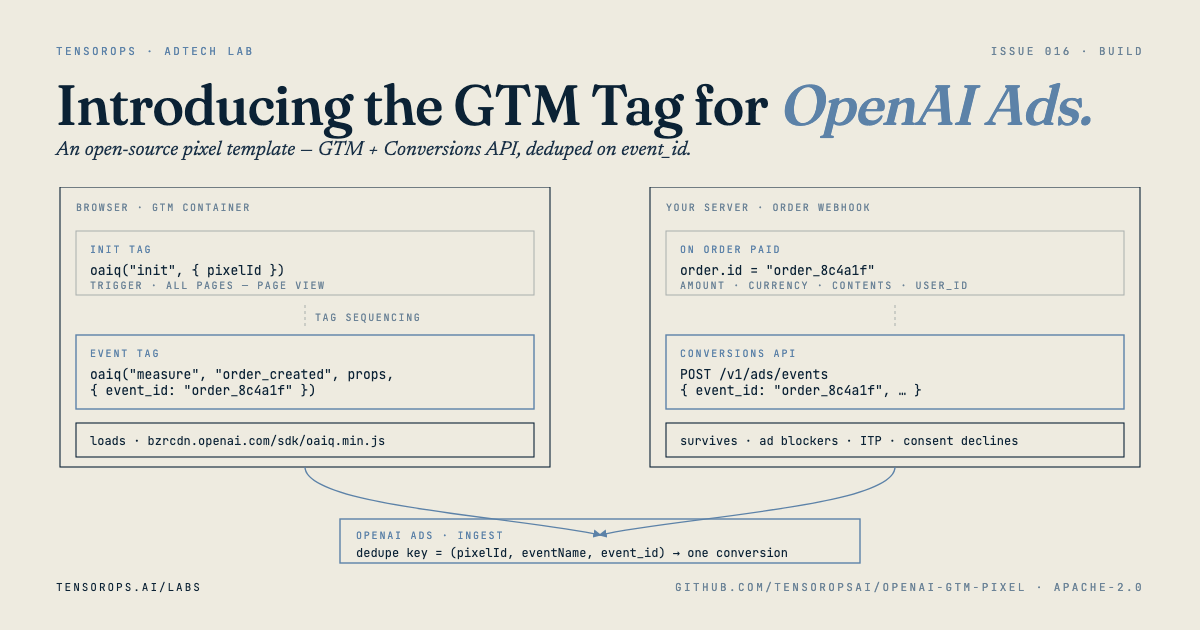 OpenAI Ads GTM Tag — Open-Source Pixel Template — AdTech Lab Research ...